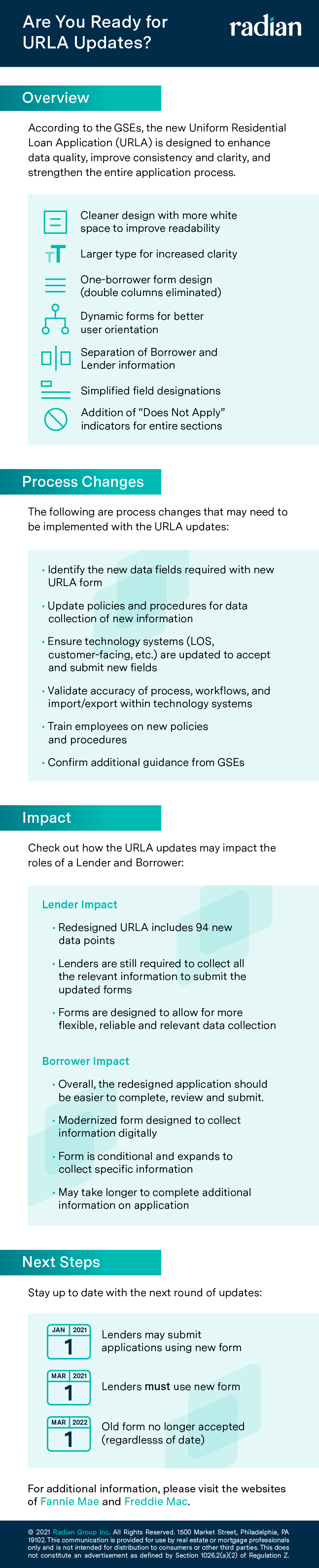 Are you ready for URLA updates?