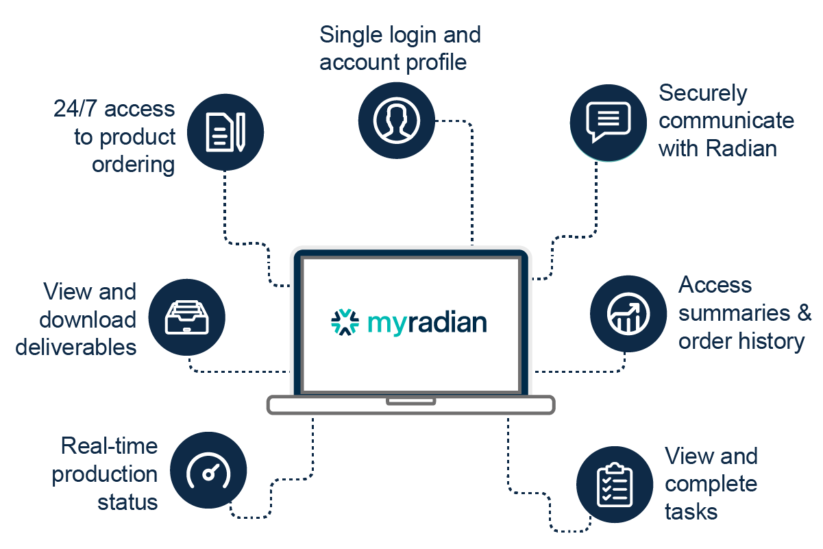 MyRadian Features