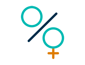 Female Workforce